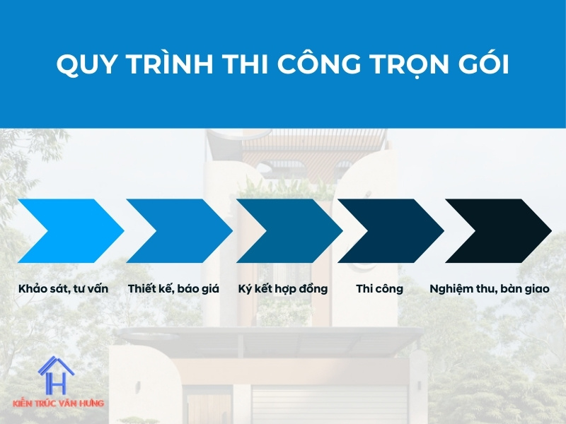 Quy trình thi công trọn gói chuyên nghiệp của nhà thầu xây dựng uy tín ở Nha Trang