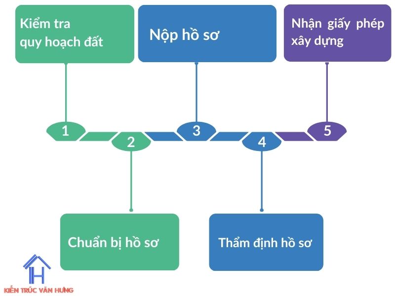 Các bước xin giấy phép xây dựng tại Trảng Dài, Biên Hòa Đồng Nai