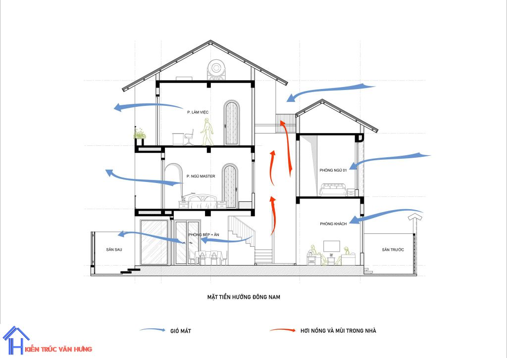 ĐƠN GIÁ XÂY TRỌN GÓI CAM RANH