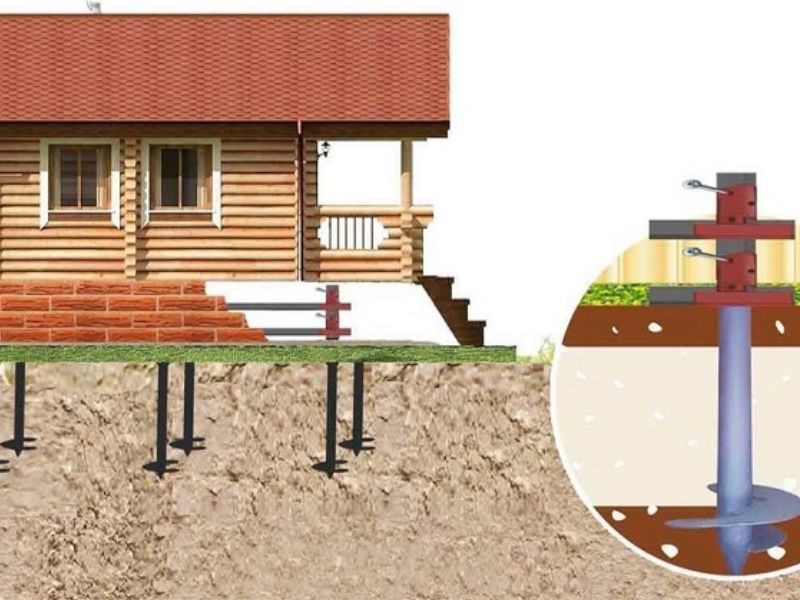 Các trường hợp nên sử dụng móng cọc bằng ép neo